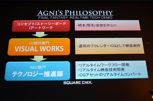 CEDEC 2012ϥᥤ󥰥֡Agnis Philosophyסˤμ奲२󥸥Luminous StudioפȤäѥǥ⡤γȯ 