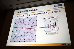 CEDEC 2012٤¿ȿͤޤưŪGI¸ǽʡModular Radiance TransferˡפȤ