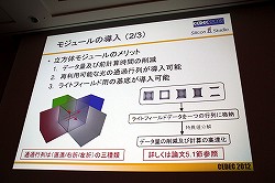 CEDEC 2012٤¿ȿͤޤưŪGI¸ǽʡModular Radiance TransferˡפȤ