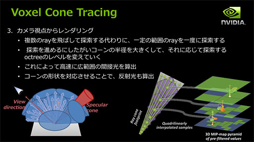 #008Υͥ/SIGGRAPH 2014NVIDIAΥꥢ륿ɾIntelHaswellDX12ɥ饤ФΥǥŸϪ