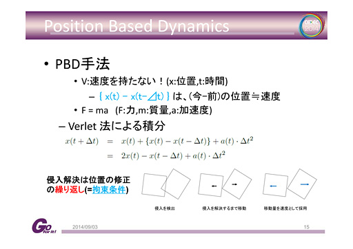 CEDEC 2014ϹΤήΤޤǡΥץޡְ֥١ʪߥ졼פκ