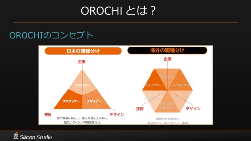  No.003Υͥ / GTMFϹ񻺥륤󥲡२󥸥OROCHIפ4פˤʤꡤ¼̥ƥο顼Mizuchiפ