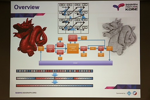 SIGGRAPH ASIAϥХ뵡ǤΥ쥤ȥ졼󥰼¸ᤤӰбƥꥢ򸺤餷쥤ȥˡȤ