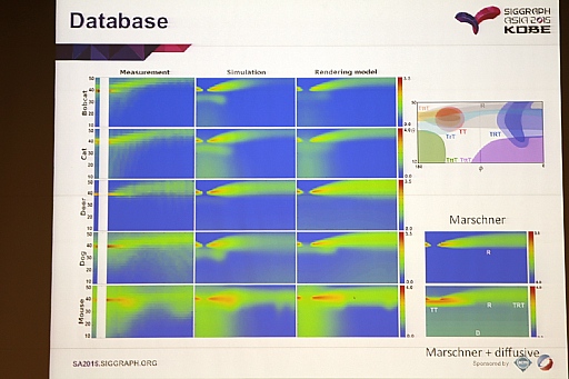 SIGGRAPH ASIAϤ٤ƤϤꥢʡȤդաɤΤˡ󥰺ǤϤʸ椬ԤƤ