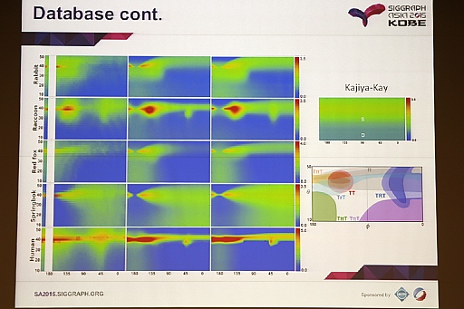 SIGGRAPH ASIAϤ٤ƤϤꥢʡȤդաɤΤˡ󥰺ǤϤʸ椬ԤƤ