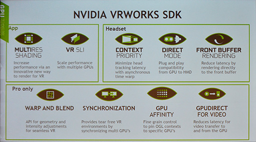 GTC 2016NVIDIAVR饤֥VRWorksפ¤˿ʲƤѤߤ¿̤ʵǽ줿åݡ