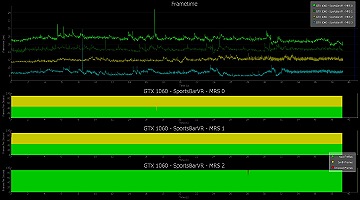 NVIDIAVRѥեޥʬϥġFCAT VRȯɽ