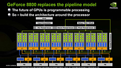 NVIDIA65nmץǥϥGPUGeForce 8800 GTפȯɽ