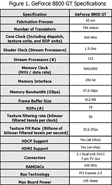 NVIDIA65nmץǥϥGPUGeForce 8800 GTפȯɽ