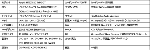 ѥ˼15ߤGeForce 8800 GTPCȯ