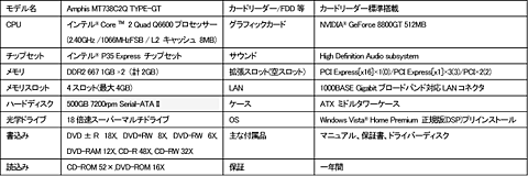 ѥ˼15ߤGeForce 8800 GTPCȯ