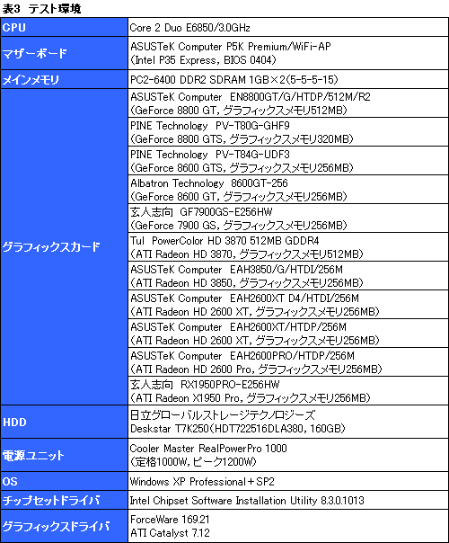 #006Υͥ/ǯǯϤ˲ʤ롤4߰ʲGPU