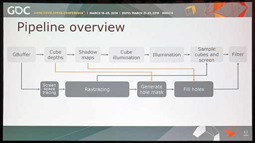 GDC 2018ʤ3DGEDirectX RaytracingˤŬϡ֥쥤ȥ졼󥰤Ԥʤȡ!? Futuremark뤽ο