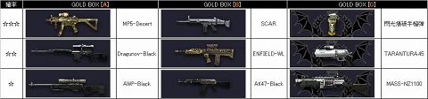 BLACKSHOTסGOLDBOXͲ뤬12ޤ