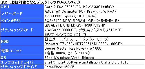 #012Υͥ/NEXTGEAR-NOTE M720WXV1פǡGeForce 8800M GTXפ3Dǽå