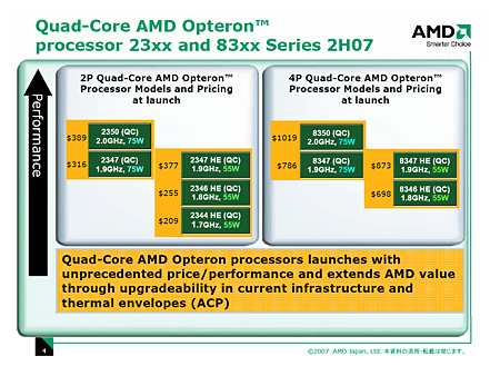 Quad-Core Opteronפγפ褿٤Phenomפ¬