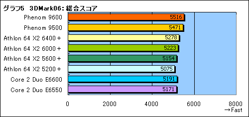 PhenomפȡAMD 790FXפ˴ؤ븽