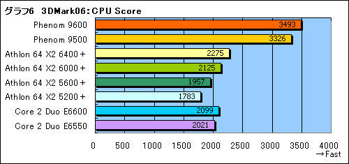 PhenomפȡAMD 790FXפ˴ؤ븽