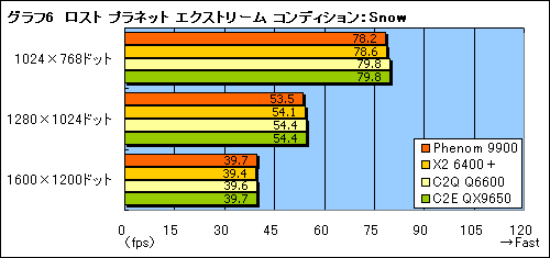 #015Υͥ/ͥƥ֥åɥοõ롤Phenom 9900/2.6GHzץץӥ塼