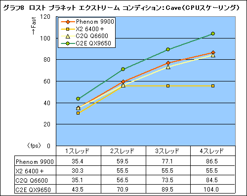 #017Υͥ/ͥƥ֥åɥοõ롤Phenom 9900/2.6GHzץץӥ塼