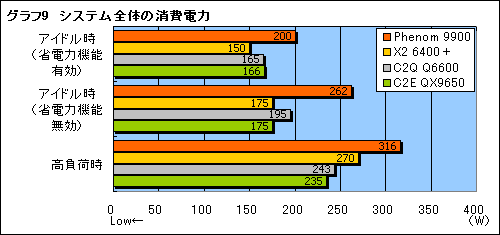 #018Υͥ/ͥƥ֥åɥοõ롤Phenom 9900/2.6GHzץץӥ塼