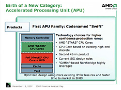 AMDϺƤΩ夬Τ ơѼफꤦ2008ǯ