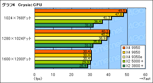 #010Υͥ/Phenom X4 9950 Black EditionX4 9350eץƥȥݡȡX4 9350eϰ䤹åɥCPU