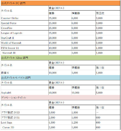 WCG2011סĳפͽ塼뤬ȯɽ