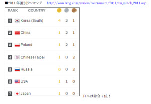 WCG2011סŴ6ɽNOBI꤬