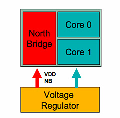 AMDPhenomɤHT3.0бåץåȡAMD 7ȯɽReuven SorayaʹSpiderץåȥեΰյ