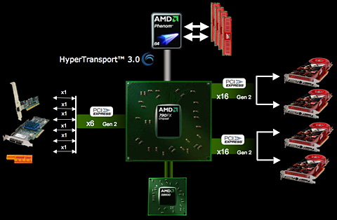 AMDPhenomɤHT3.0бåץåȡAMD 7ȯɽReuven SorayaʹSpiderץåȥեΰյ