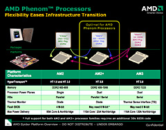 AMDPhenomɤHT3.0бåץåȡAMD 7ȯɽReuven SorayaʹSpiderץåȥեΰյ