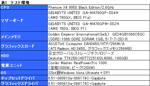 #017Υͥ/ñGPUHD 3450פο魯׷⡣AMD 790GXץåץåȤμϸ