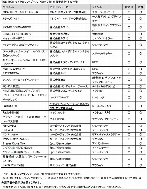 TGS2008ޥեȥ֡Ÿͽ꥿ȥ뤬Xbox 360κǿ濴ˡPCޡܤΥȥ뤬򲡤
