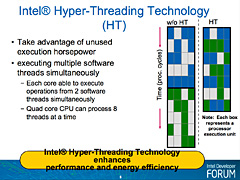 餫ˤʤCore i7̩DDR3ꥵݡȤTurbo ModeΥ饯