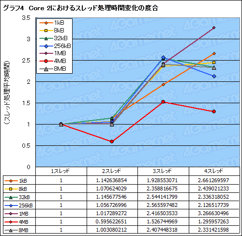 #016Υͥ/Core i7״åƥȥݡȡCore 2Ȥϲ㤦Τͤͤȸڤ