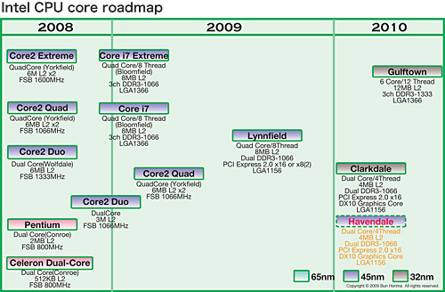 #003Υͥ/2009ǯ̴1ˡIntelΥǥȥåPCCPUåץåȥɥޥåפ