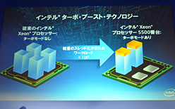 IntelXeon 5500ιȯɽ򳫺šPentium ProȤʤפʡ