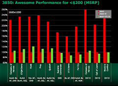 AMDDirectX 10.1бοGPU꡼ATI Radeon HD 3800פȯɽ