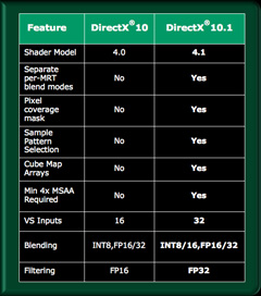 AMDDirectX 10.1бοGPU꡼ATI Radeon HD 3800פȯɽ