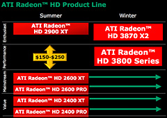 AMDDirectX 10.1бοGPU꡼ATI Radeon HD 3800פȯɽ