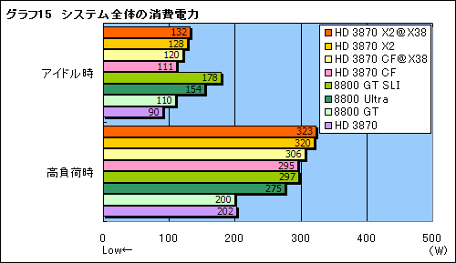 #036Υͥ/2GPU1ΥɤܤATI Radeon HD 3870 X2ץӥ塼Ǻ