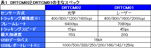 #024Υͥ/إ󥵡ܤΡDHARMA TACTICAL MOUSEסDRTCM02ץӥ塼Ǻ