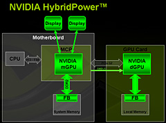 NVIDIAAMDCPUåץåȡnForce 780a SLIפȯɽmGPUܡHybrid SLIбΥե饰å