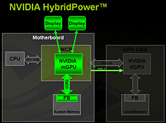 NVIDIAAMDCPUåץåȡnForce 780a SLIפȯɽmGPUܡHybrid SLIбΥե饰å