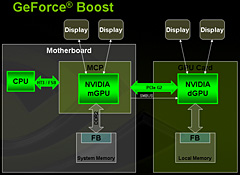 NVIDIAAMDCPUåץåȡnForce 780a SLIפȯɽmGPUܡHybrid SLIбΥե饰å