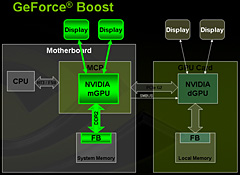 NVIDIAAMDCPUåץåȡnForce 780a SLIפȯɽmGPUܡHybrid SLIбΥե饰å