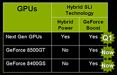 NVIDIAAMDCPUåץåȡnForce 780a SLIפȯɽmGPUܡHybrid SLIбΥե饰å