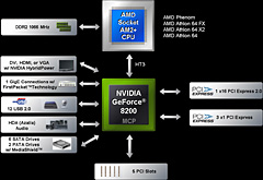 #002Υͥ/GeForce 8200åץåȤ3Dѥեޥ󥹤AMD 780GӤ