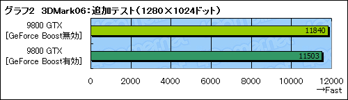 #015Υͥ/Hybrid SLIפϾϤ򵤤ˤ륲ޡ˸ǽȤʤ뤫